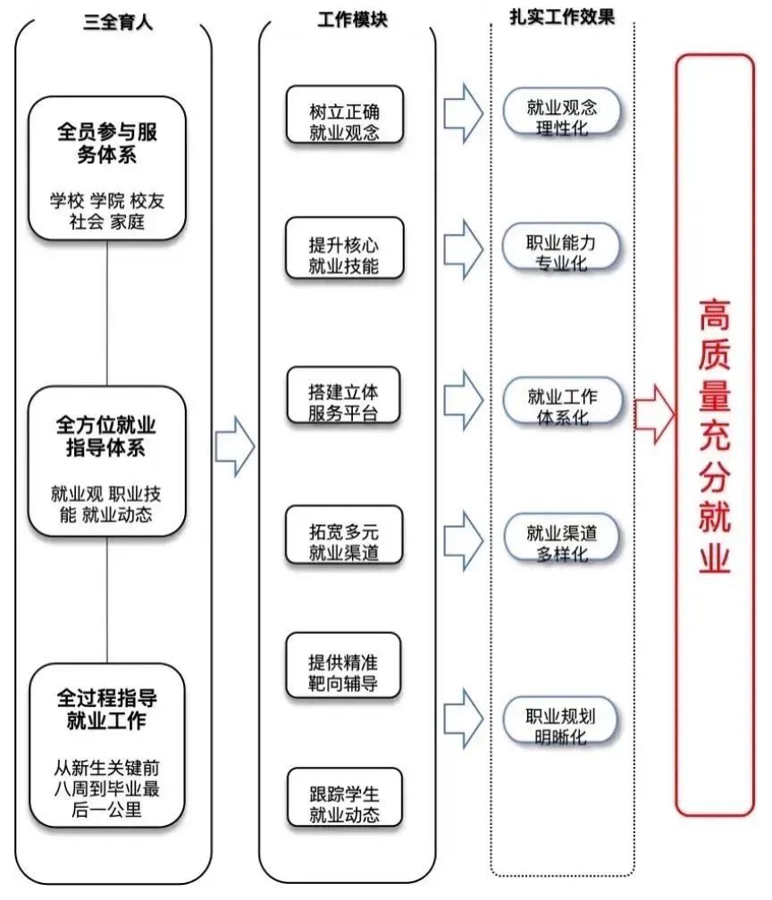 CA888亚洲城