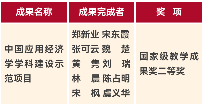 CA888亚洲城